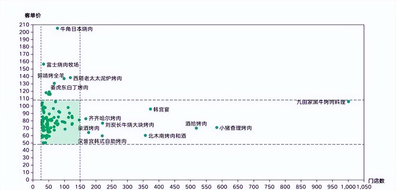餐饮4万字报告：风浪越大，鱼越贵！（上）
