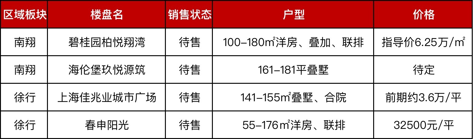 最近上海卖三个亿的别墅的信息,上海在售独栋老洋房别墅