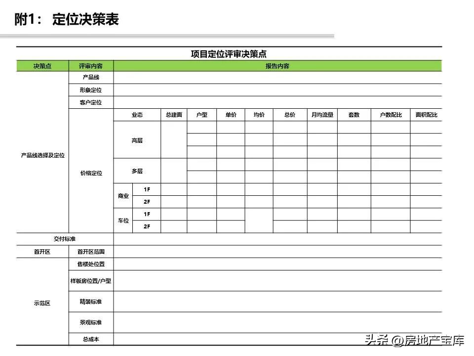项目回购可行性研究报告模板,投资可行性研究报告标书