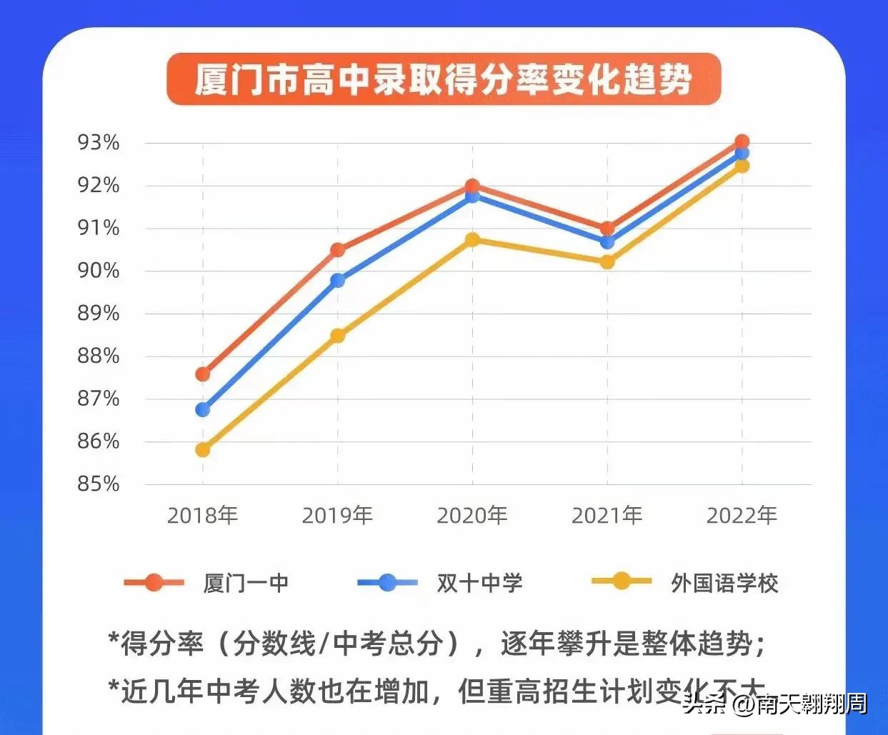 2023年厦门中考一模出成绩了吗,厦门2020年中考成绩出炉