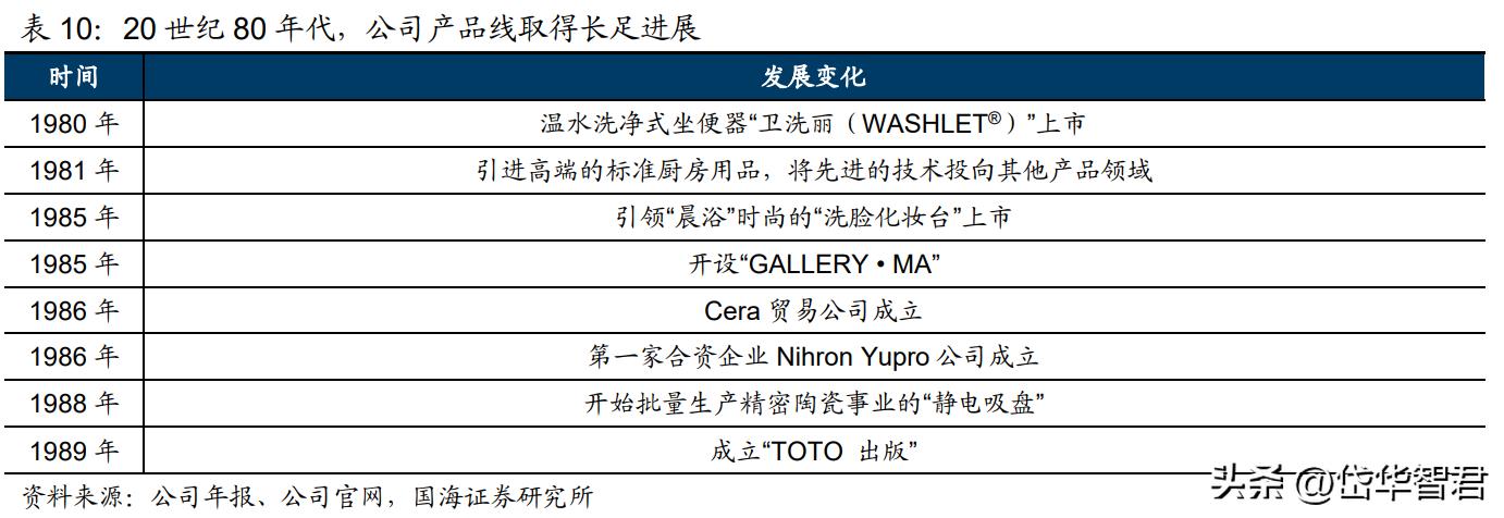 深耕陶瓷卫浴赛道，箭牌家居：细分领域竞争激烈，行业迈向智能化