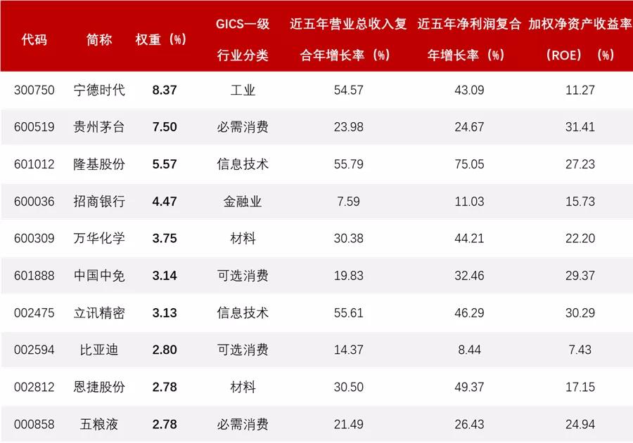 华夏基金节后市场或仍有反弹空间,华夏基金荣膺能力怎么样