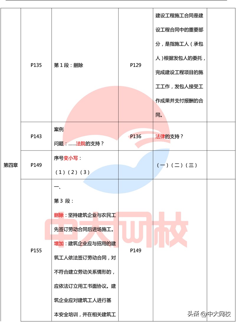 2023年一级建造师法规教材电子版,2020年一级建造师法规各章节分值