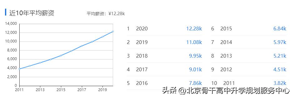 电气自动化和电子信息工程,工学类电气工程及其自动化