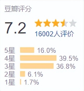 2019年大ip,2019大ip