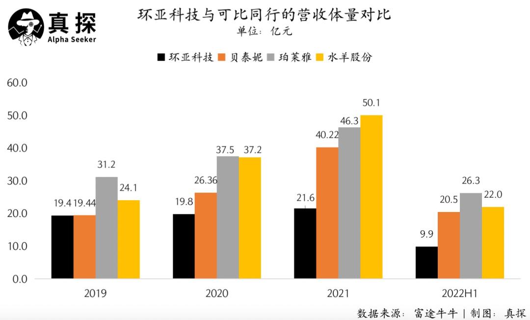 手握滋源、美肤宝等15个品牌冲上市，这家国货美妆能否重生？