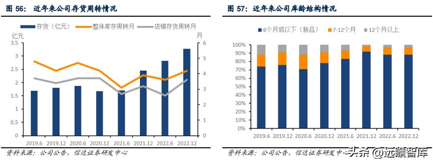 李宁引领科技发展,李宁国货正在崛起视频