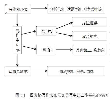 英语写作教学之仿写,高考英语写作亮点句子仿写
