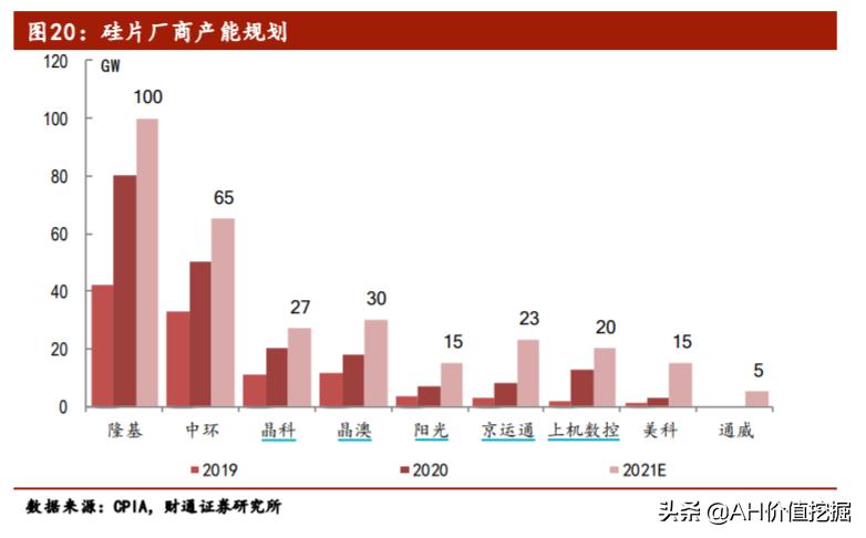 光伏板块当下的投资机会如何,光伏投资机会