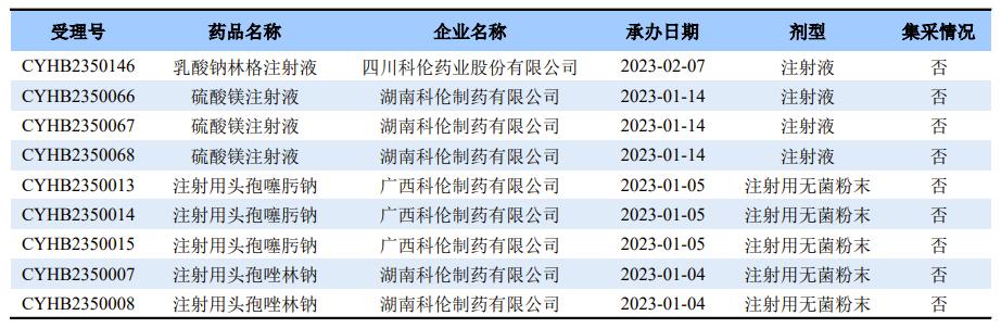 2022年度“首仿王”，2023能否继续“狂飙”？