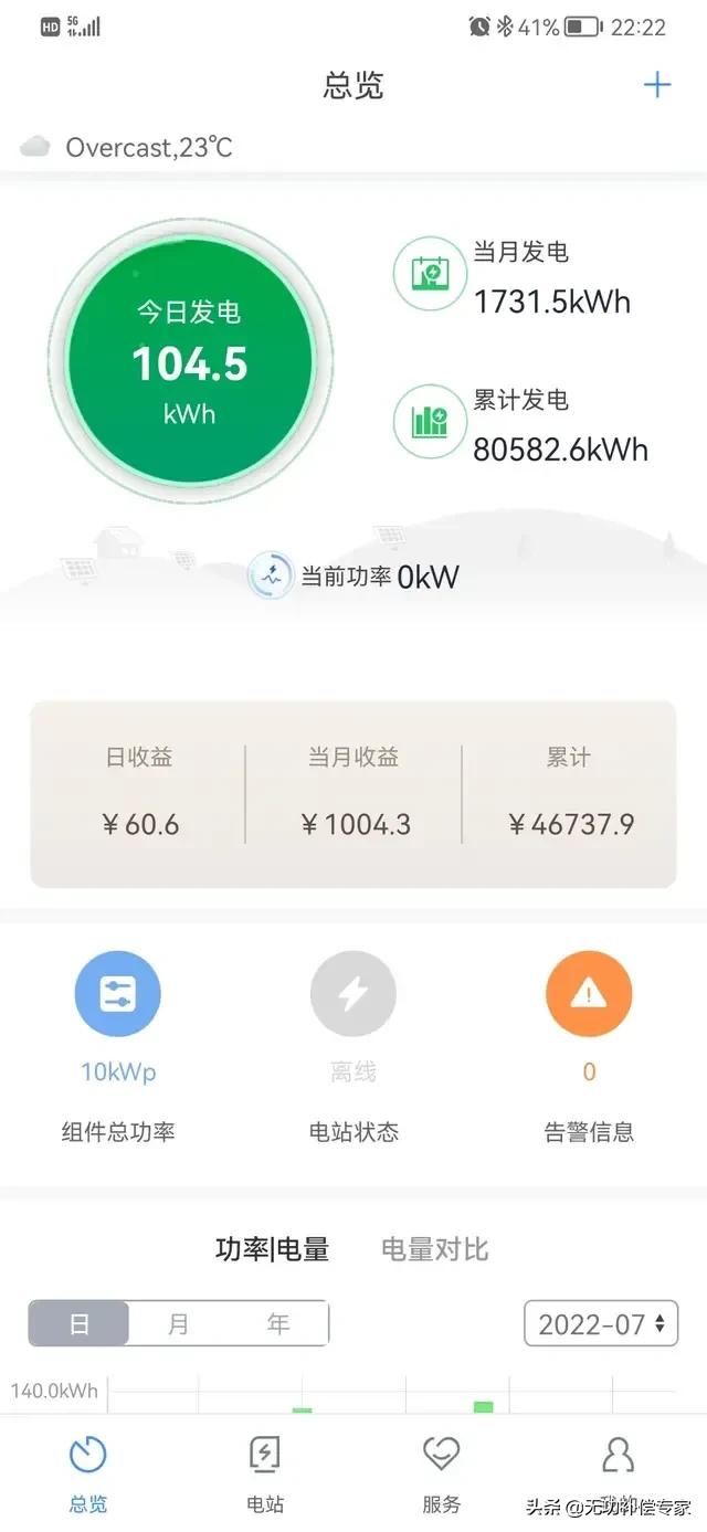 安装光伏发电的成本与利润,屋顶安装光伏在家发电如何赚钱