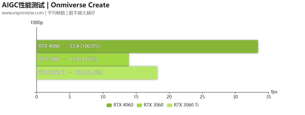 geforcertx4060属于中端显卡吗,geforcertx4060跟2080