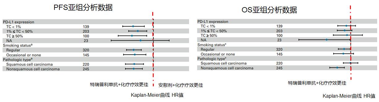 iii期临床试验,iii期临床研究