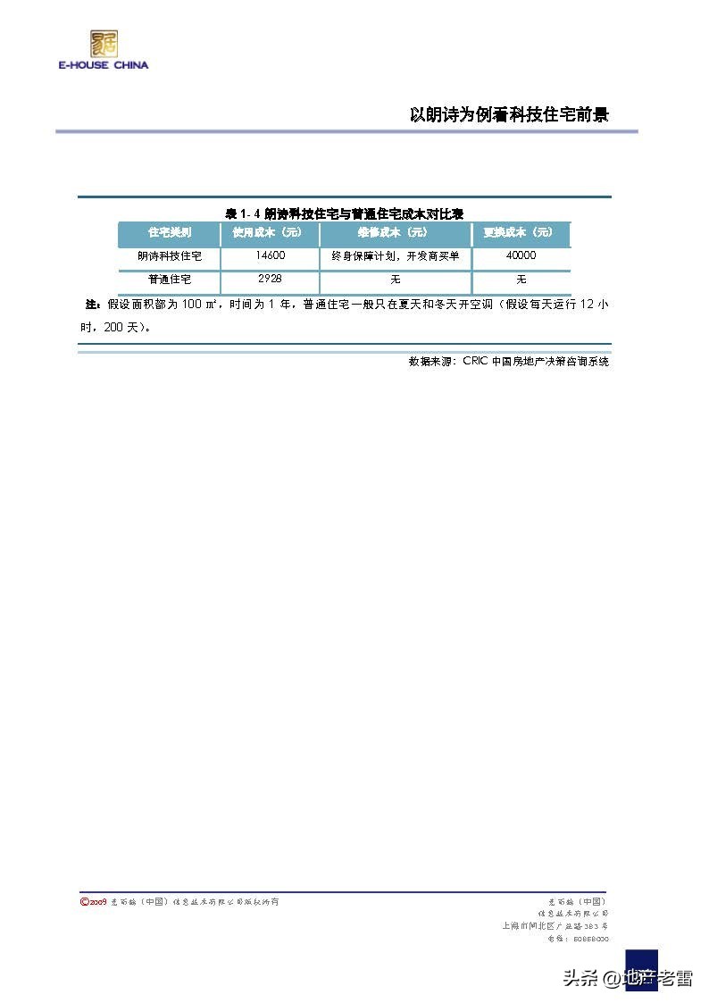 易居房价未来10年,易居地产怎么样