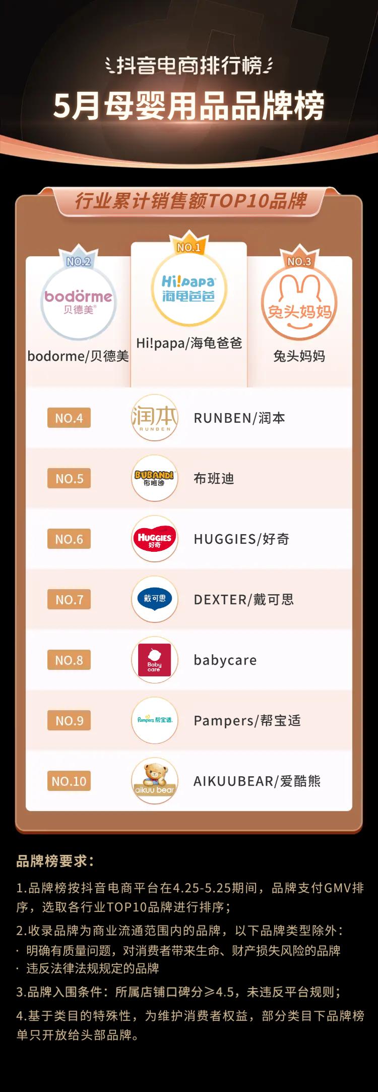 抖音电商都有哪些品类,抖音电商如何选好品类呢