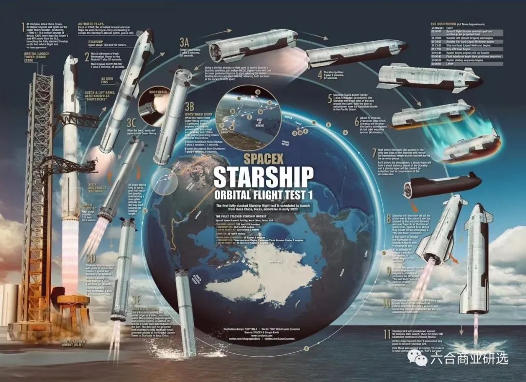 spacex星舰飞到火星全过程,直击spacex星舰第三次全过程