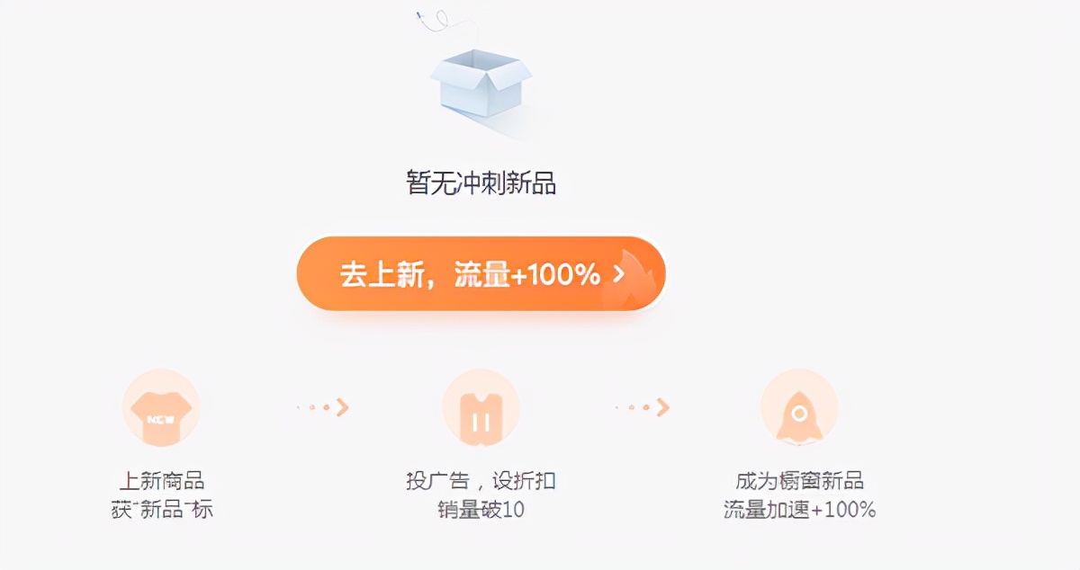 拼多多新店自然流量怎样快速出单,拼多多新手店铺运营引流的方法