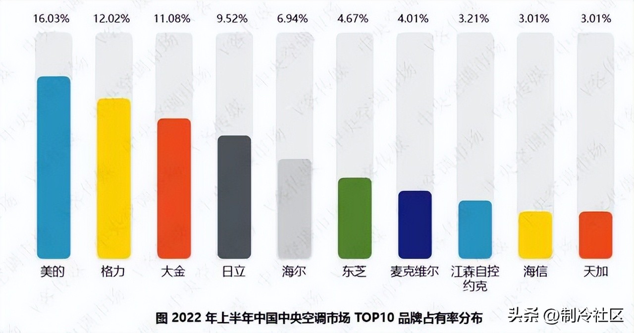 国产中央空调品牌,国产家用中央空调哪个品牌好