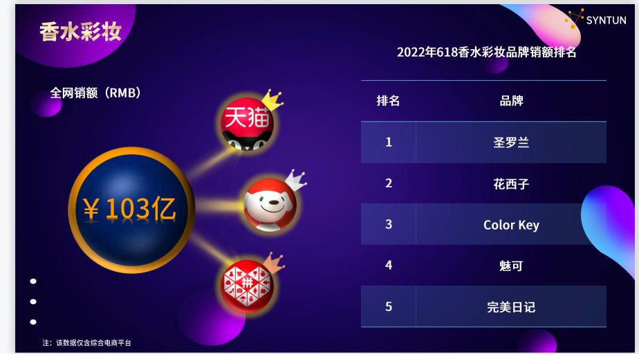 欧莱雅彩妆销量排行榜前十名,欧莱雅旗下彩妆怎么样了