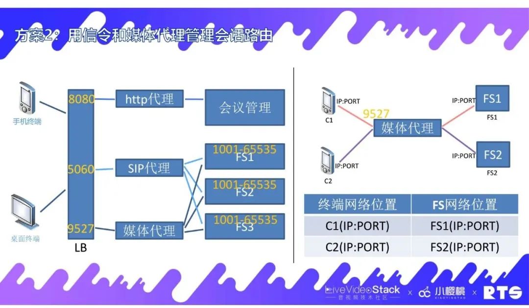 FreeSWITCH在视频会议中的实践经验