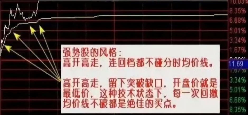 涨停板分时图形态详解,涨停板分时图绝密战法