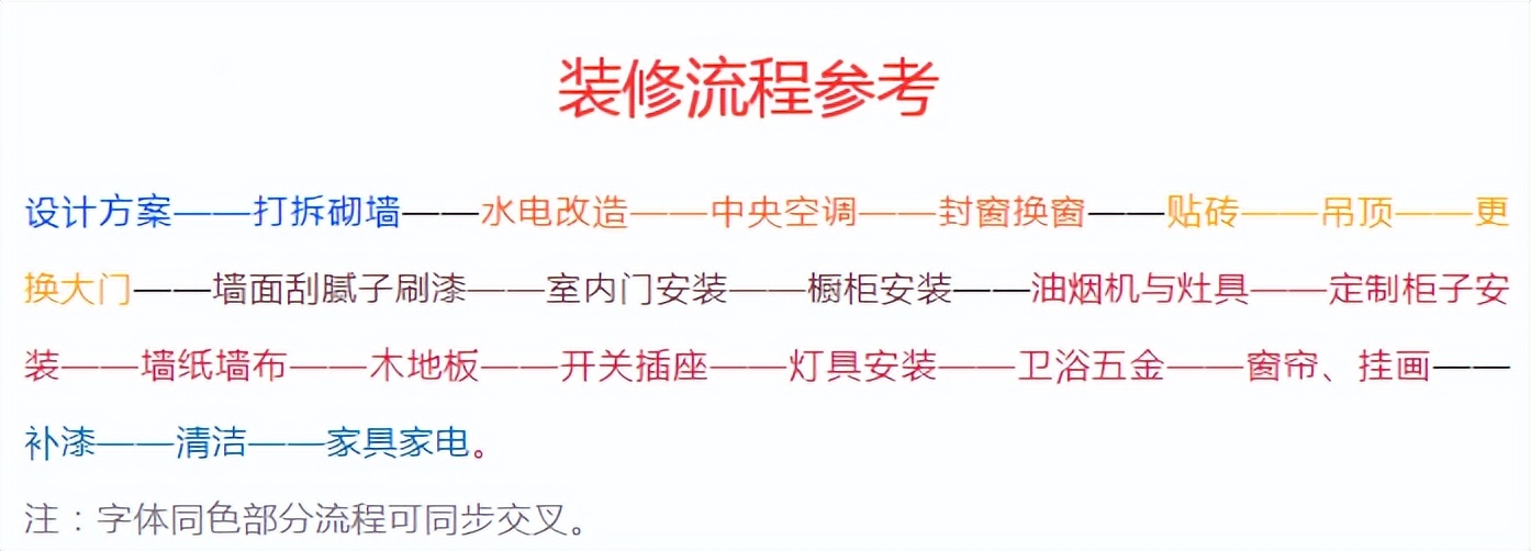 不找装修公司自己找人装修靠谱吗,不找装修公司自己装修