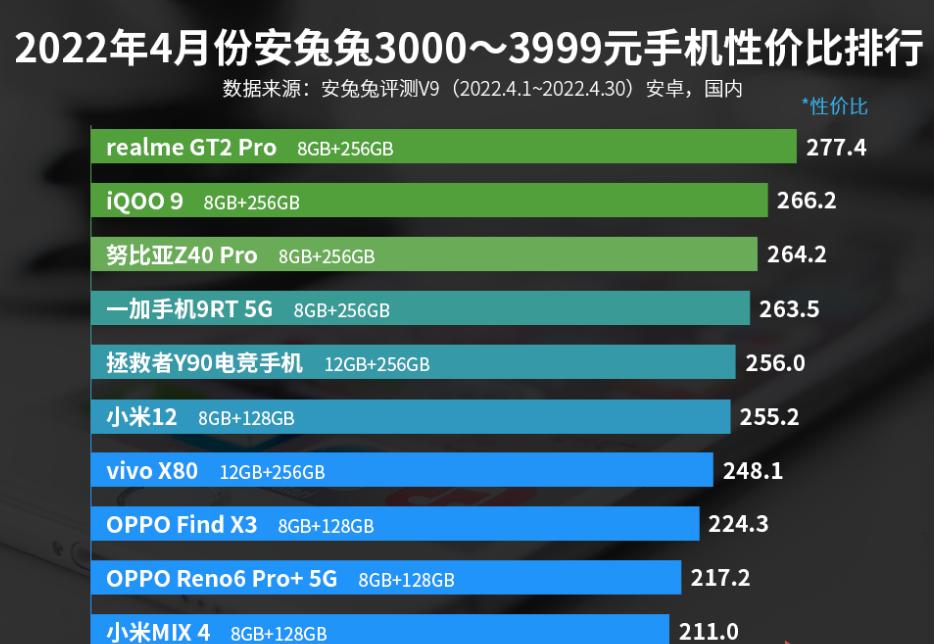 vivox70pro+和华为p50pro哪个好,vivox70pro+和iqoo8pro哪个好
