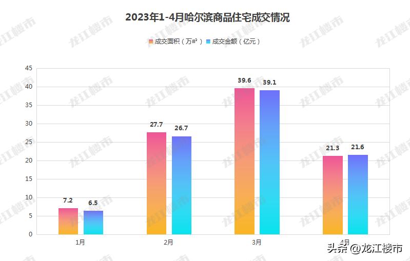 哈尔滨楼市存在的问题,哈尔滨楼市或将摆脱谜团
