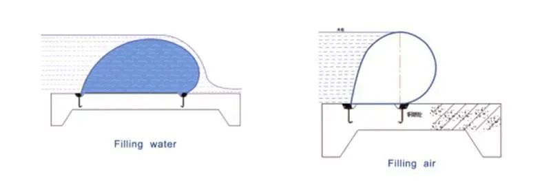 土石坝与重力坝拱坝作比较,混凝土坝土石坝重力坝区别