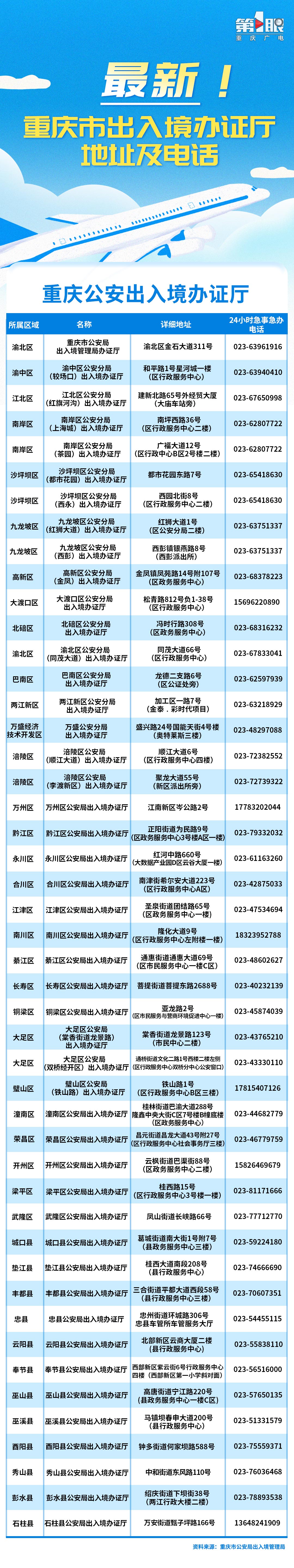 出国游玩要办什么证件,出境旅游手续怎么办