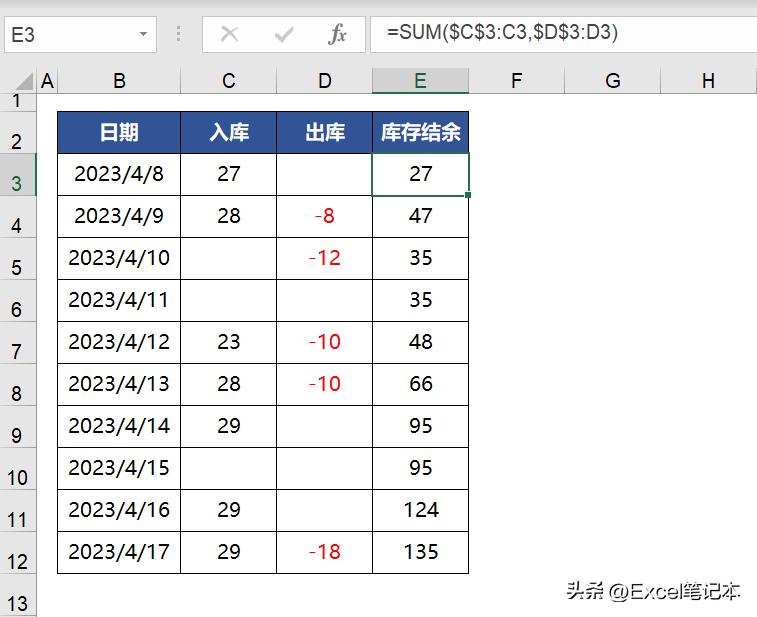 常用求和函数sum函数,求和函数sum的纵向用法