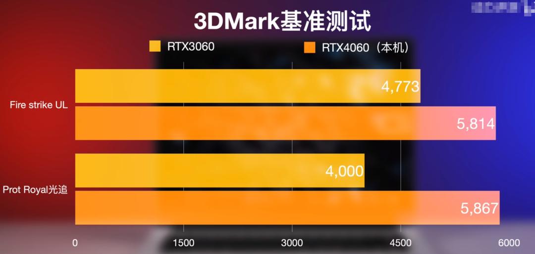 2023戴尔游匣g15评测开箱,戴尔游匣2023款g15和2022款g16怎么选