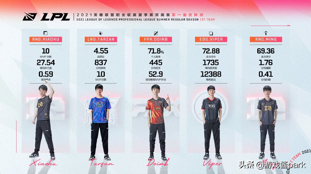 2019lck春季赛faker,lck春季赛2020faker夺冠