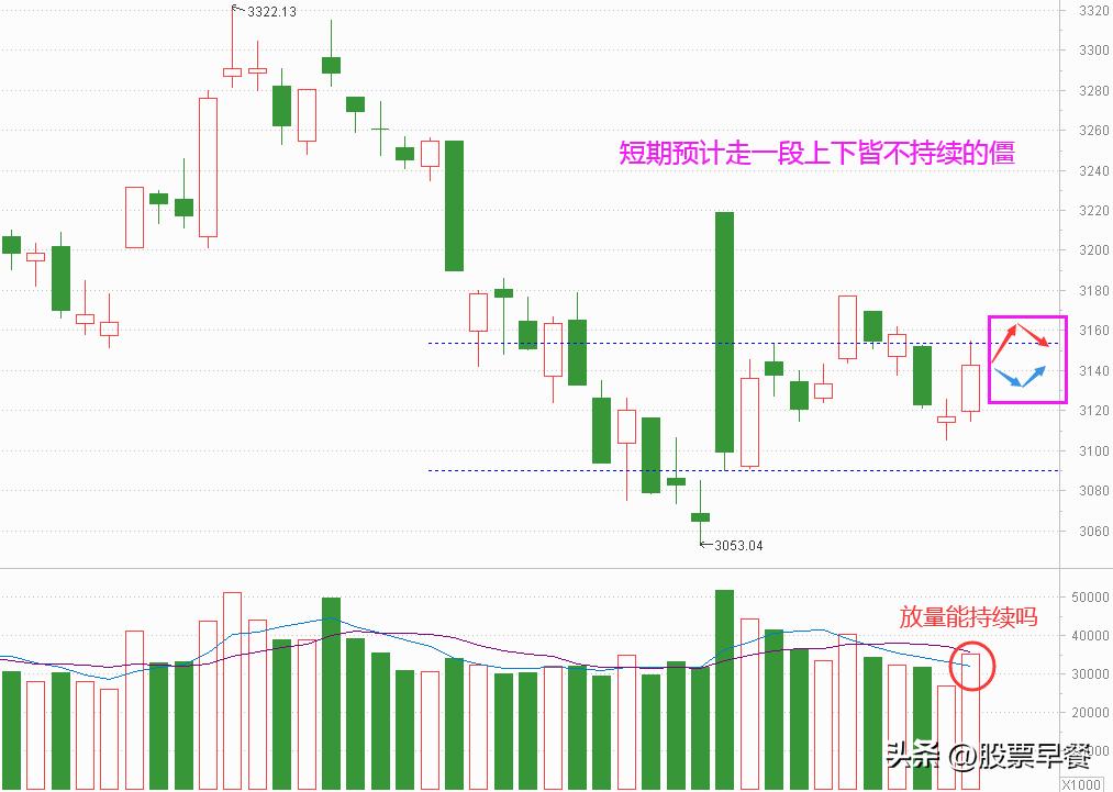 价涨量不涨是怎么回事,价涨量不涨