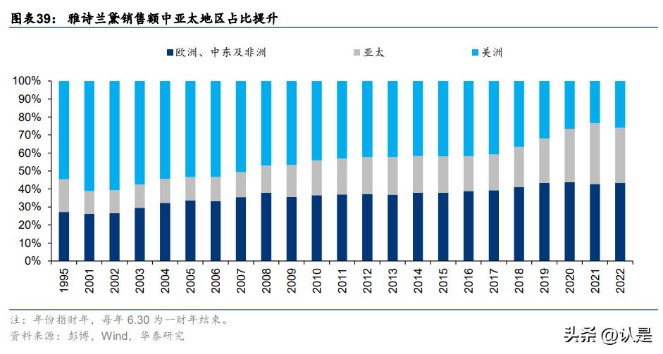 中国化妆品行业现状及发展趋势,化妆品行业十年发展回顾