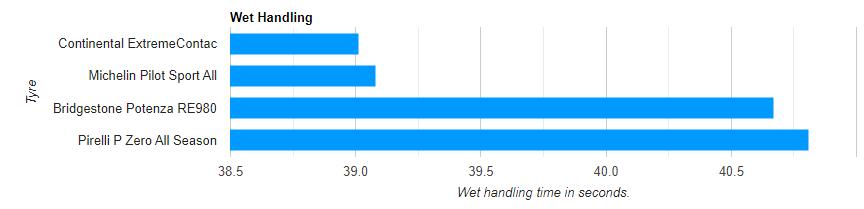 四款耐磨舒适型轮胎对比评测,轮胎综合性能比较好的是哪一款