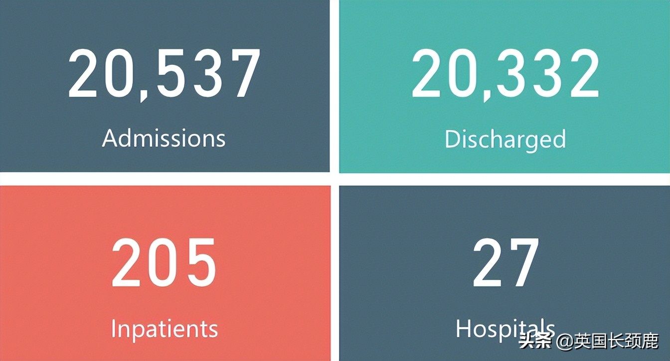 英国疫情日增人数表,英国新冠病毒每日增长数据