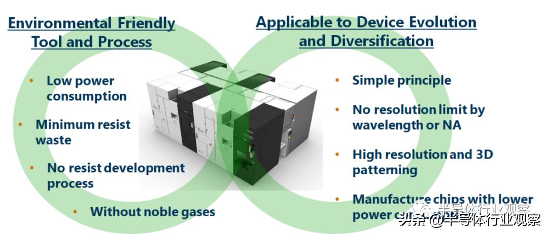 NIL光刻的现在和未来