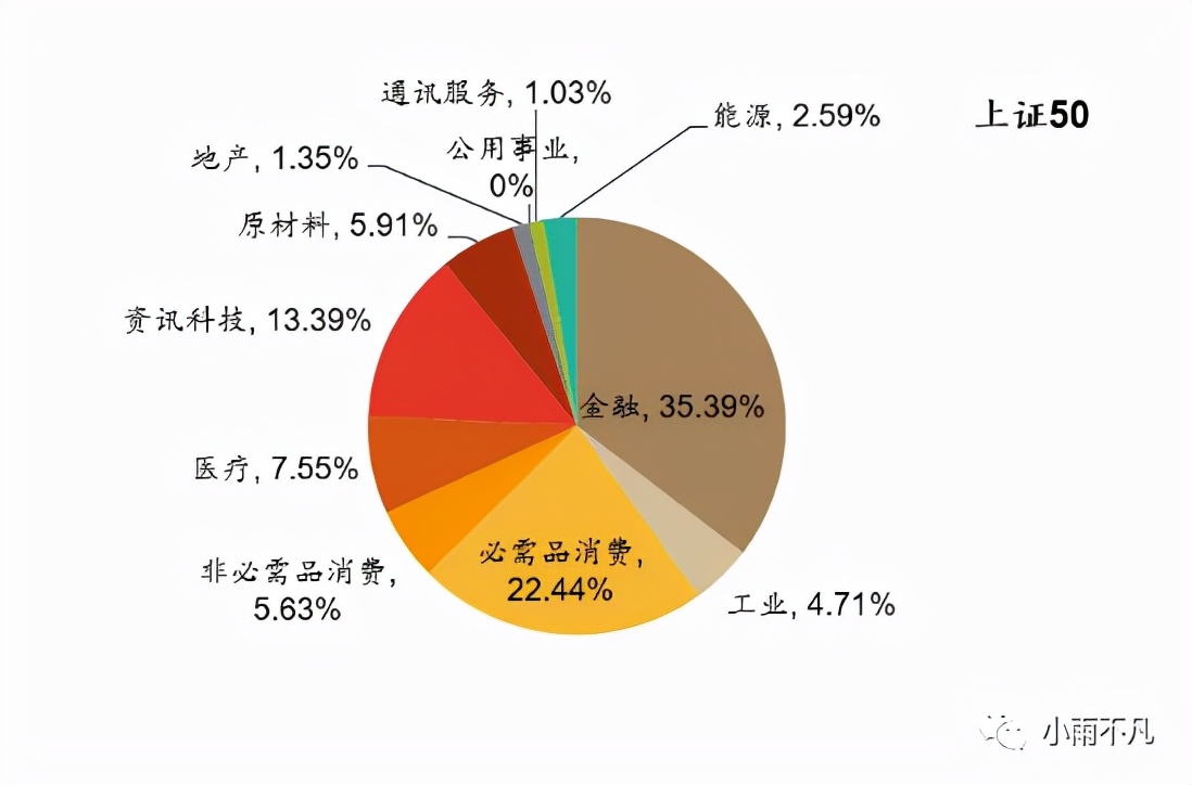 msci中国a50互通互联指数,msci中国a50互联互通指数etf