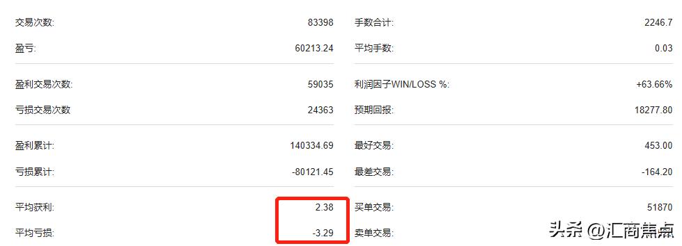 ea交易平台哪个好,ea简单极致的交易系统