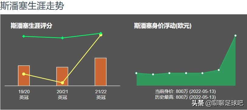 诺丁汉森林冲超成功,诺丁汉森林保级了吗