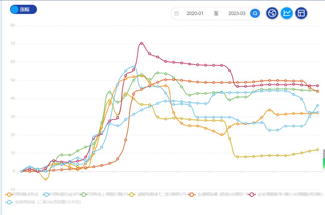 价值百万的购房逻辑上海,上海买房政策房价趋势