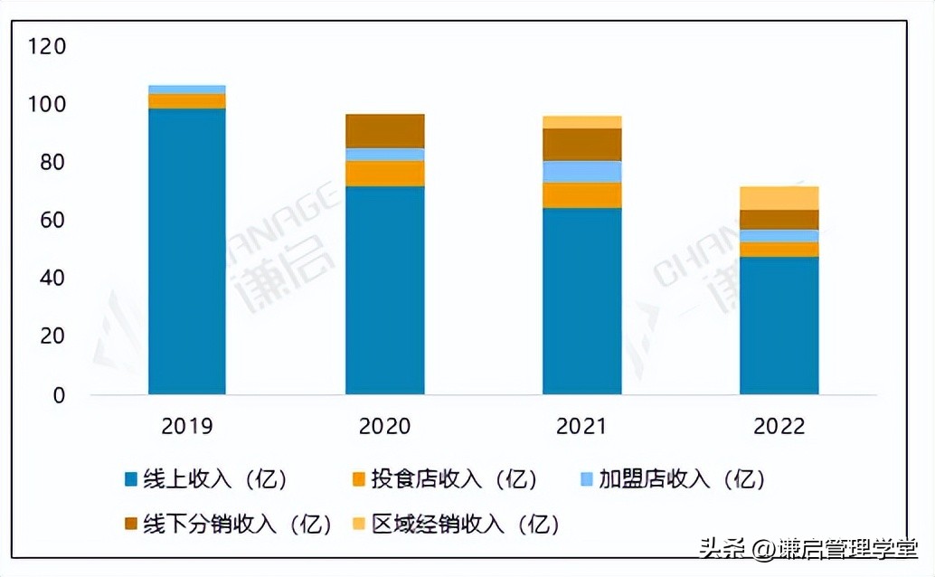 三只松鼠的线下布局战略,三只松鼠数字化转型之路