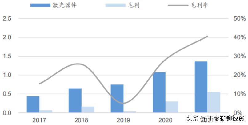 丁彦皓（可信财商）：福晶科技（002222）的投资价值与策略