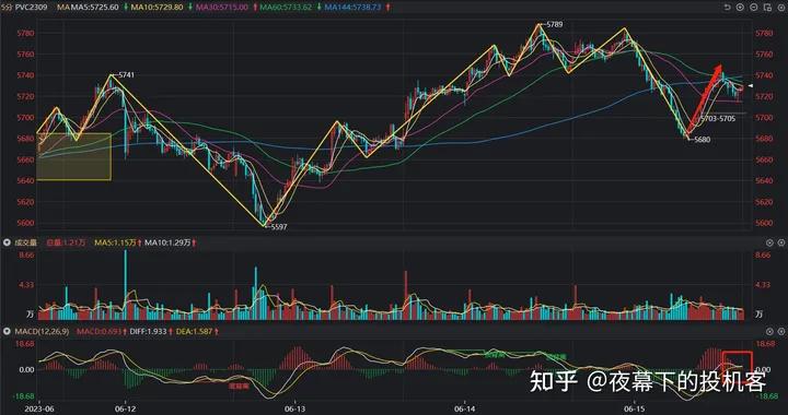 我的期货交易记录20230615