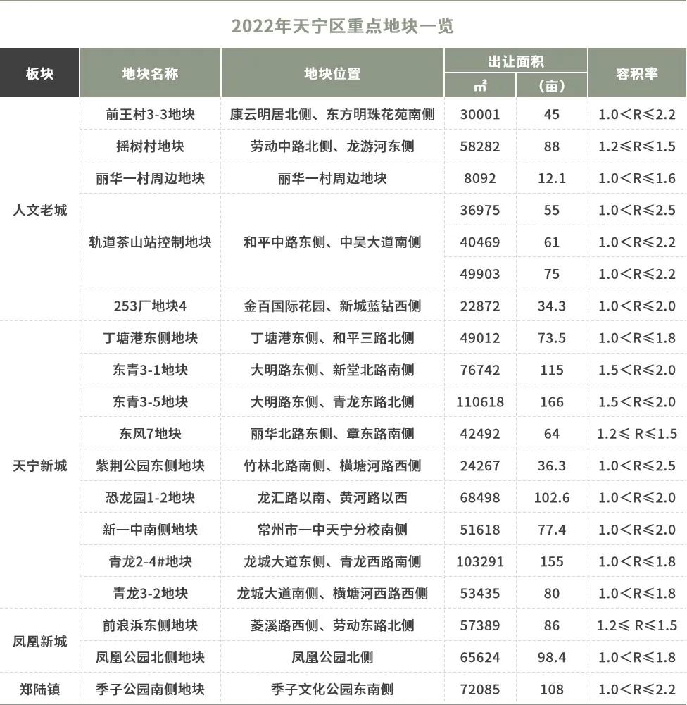 天宁区房价为什么这么高,天宁区新城房价