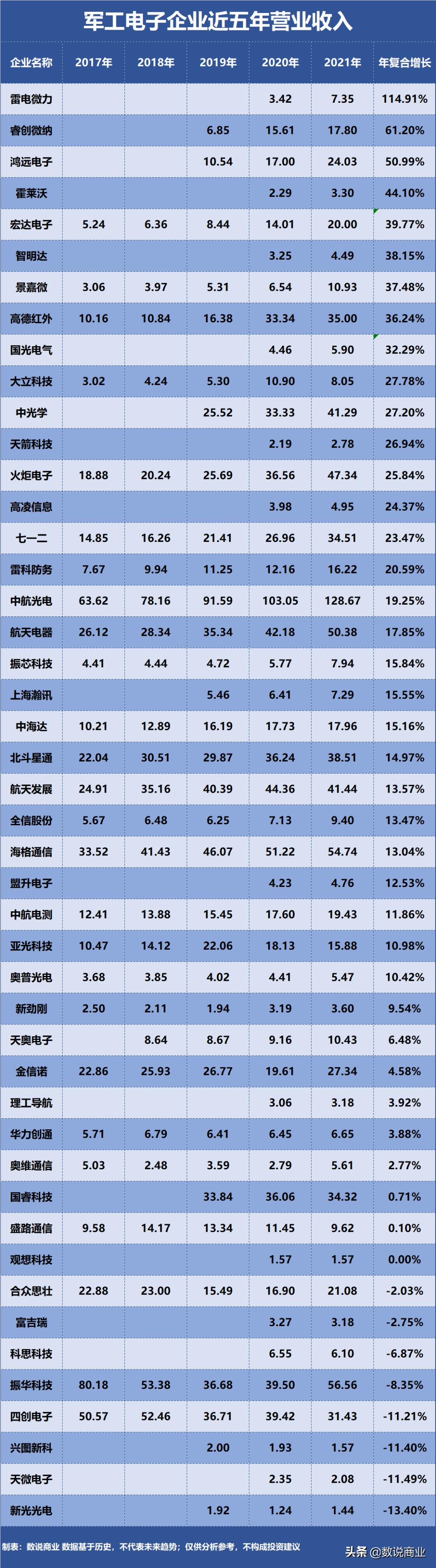 中航光电到底有多强,振华科技比较中航光电
