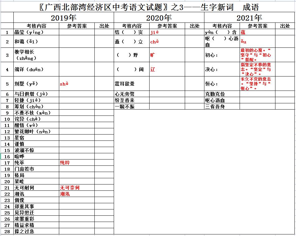 语文七年级上册生字词人教版,七年级上册语文生字词解释部编版