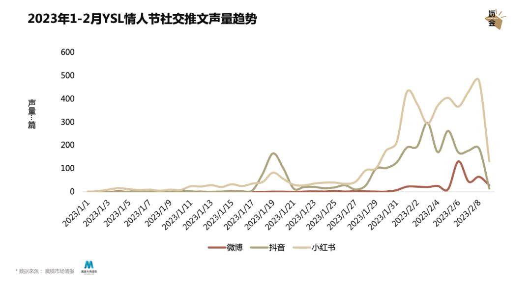 情人节高端品牌,如何引爆自己的品牌