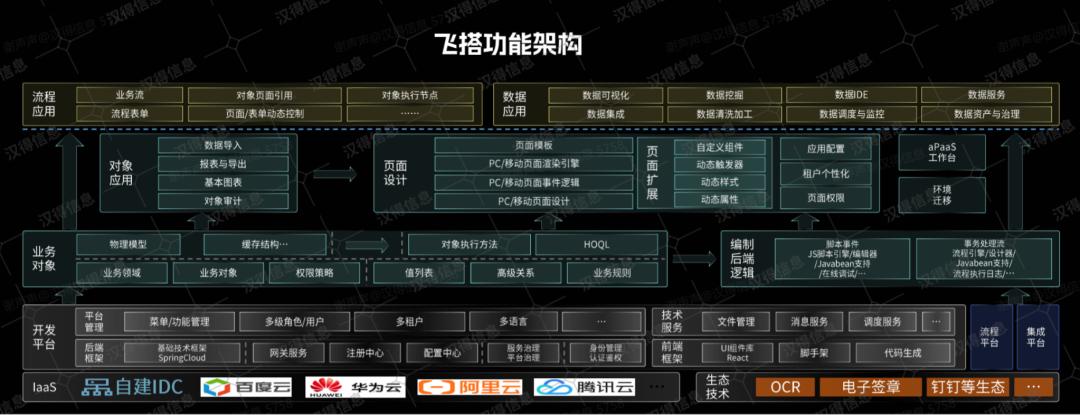 汉得信息与工业数字化,汉得信息数字化